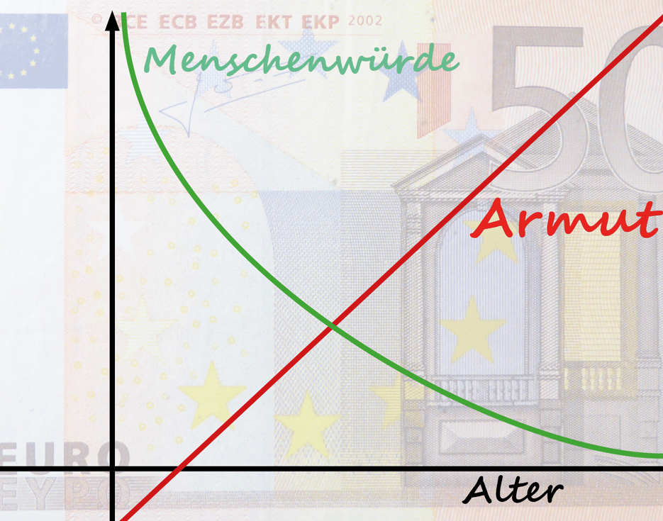 Rentenpolitik